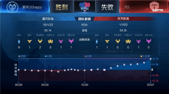 民间的文化